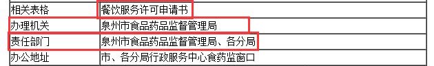食品藥品監督管理局截圖