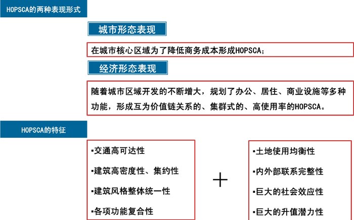 杭州濱江新城時代廣場城市形態